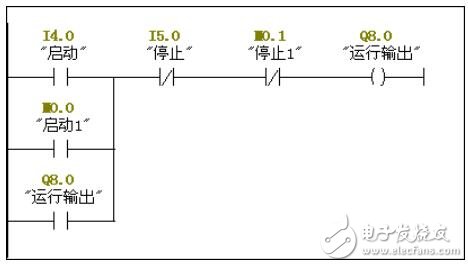 基于WinCC组态控制电机的单向启停