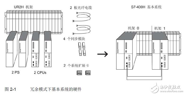 过程控制系统PCS 7系统手册