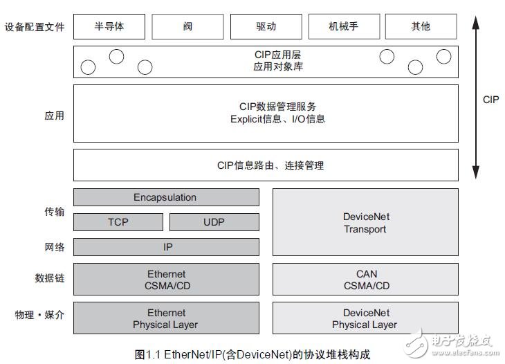 安川MP2000及其控制器数据手册