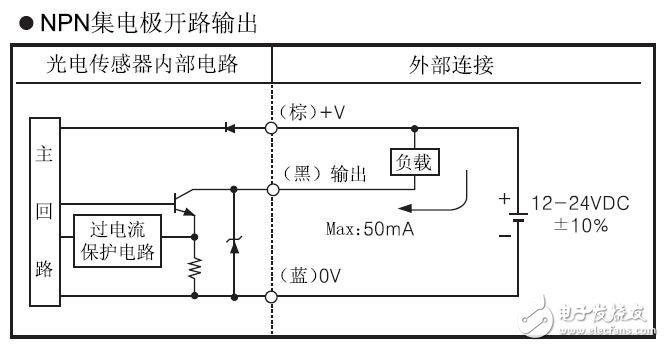 BTF系列超薄型光电传感器规格及接线图