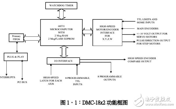 DMC-18x2功能框图及编程