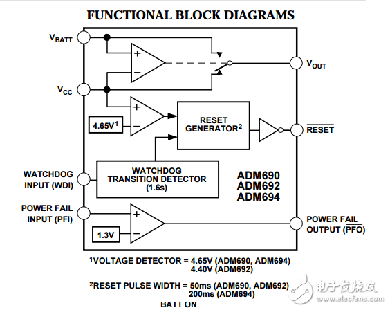 微处理器监控电路ADM690–ADM695数据表