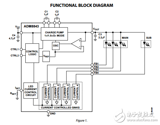 四白光LED背光驱动器ADM8843数据表