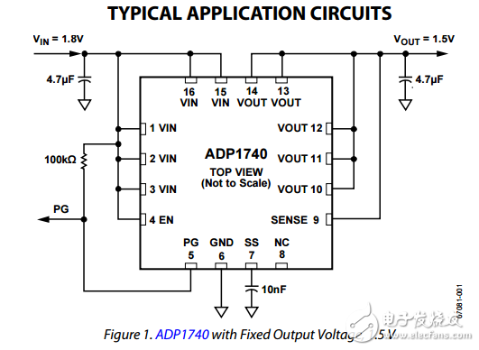 2A低输入电压低压差线性稳压器ADP1740/ADP1741数据表