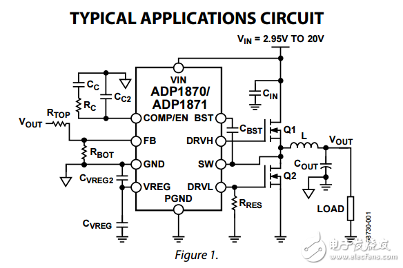 恒时谷电流同步降压控制器ADP1870/ADP1871数据表