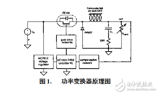 功率变换器的全面仿真