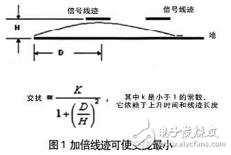 高速DSP系统设计的关键技术及其在电源噪声中的问题分析