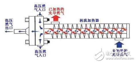 举例涡流热膜换热器