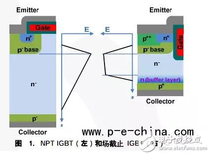 一文读懂IGBT