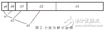 基于Linux的雷达终端系统设计