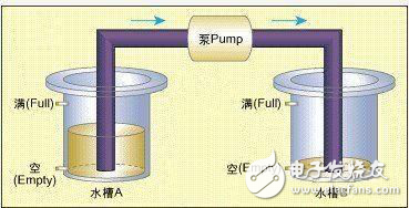 基于有限状态机的嵌入式系统模型校验技术