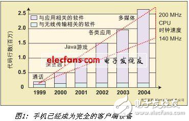 浅谈Linux操作系统在移动电话上的应用