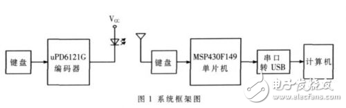 基于MSP430F149的无线遥控教鞭设计解析