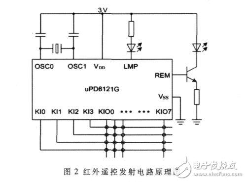 基于MSP430F149的无线遥控教鞭设计解析