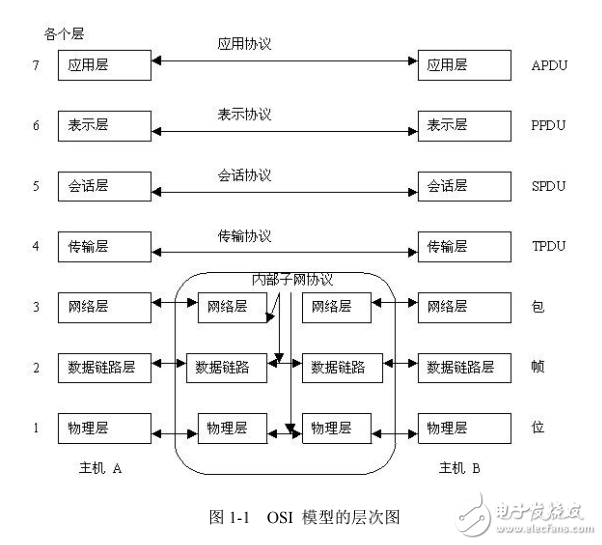 Linux网络编程