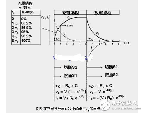 电容器充电过程图像图片