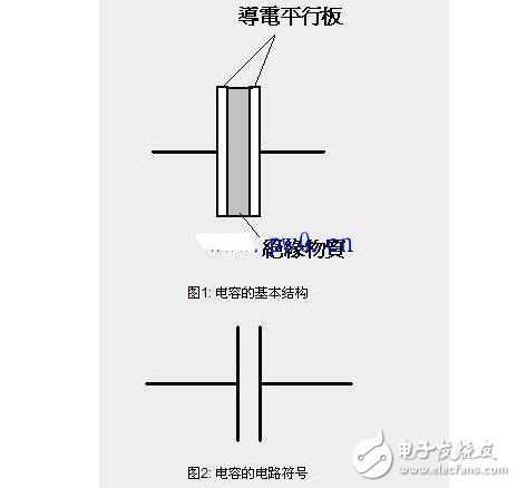 电容器的充电和放电的原理分析