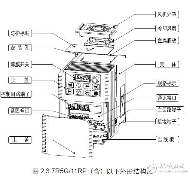 AS-M20系列通用型小功率变频器使用说明书