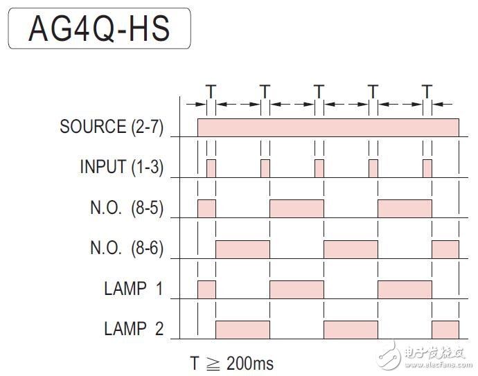 AG4Q-H交替继电器规格书