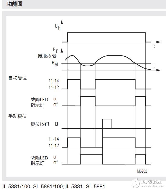 IL5881绝缘监控模块功能图及特点