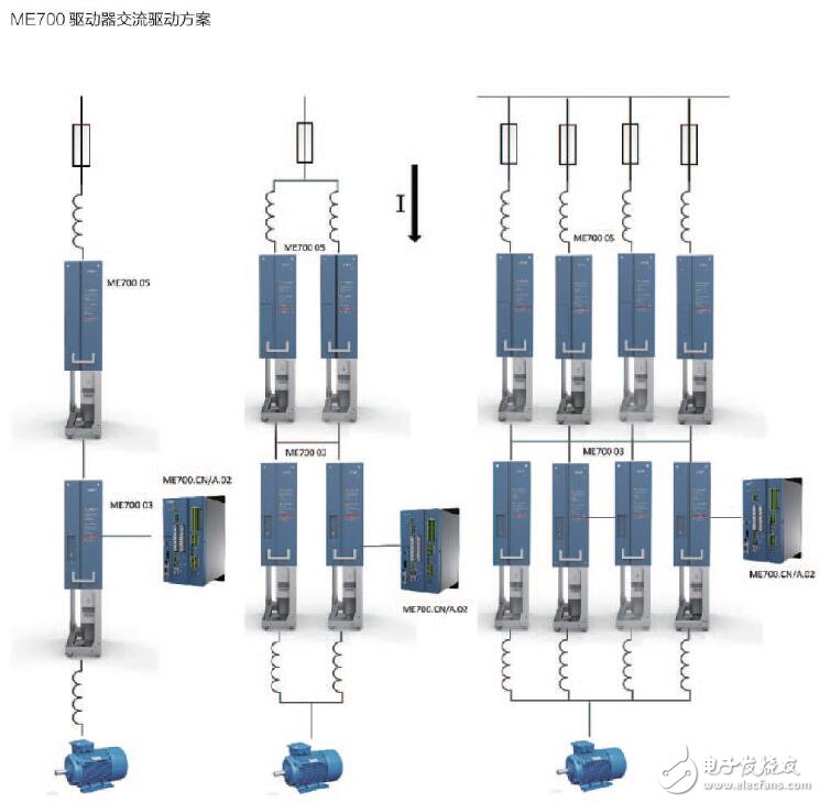 ME700工程型大功率模块式变频器用户手册