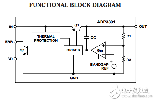 ADP3301高精度anyCAP™*100毫安低压差线性稳压器