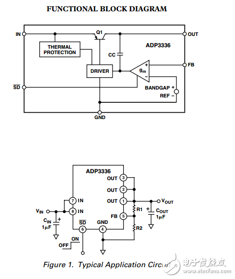 ADP3336高精度超低智商500毫安anyCAP®可调低压差稳压器