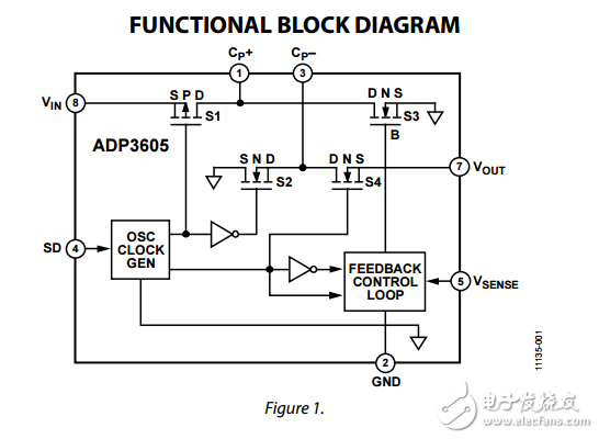 120毫安开关稳压输出电容电压逆变器ADP3605数据表