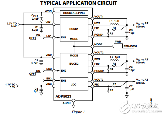 双3兆赫800毫安降压300毫安LDO稳压器ADP5023数据表