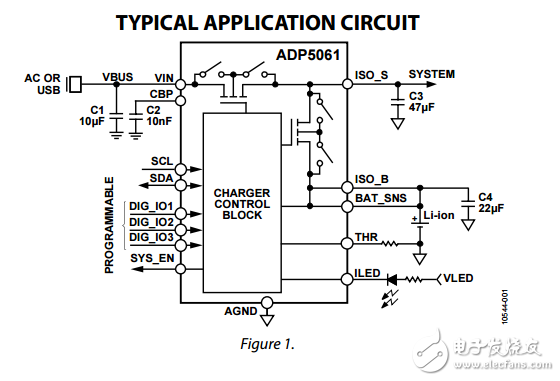 ADP5061小型I2C可编程线性电池充电器具有电源路径和usb模式兼容性