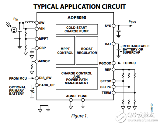 ADP5090超低功耗升压调节器MPPT充电管理