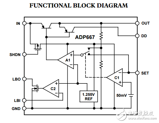 ADP667原文资料数据手册PDF免费下载(低压差线性稳压器)