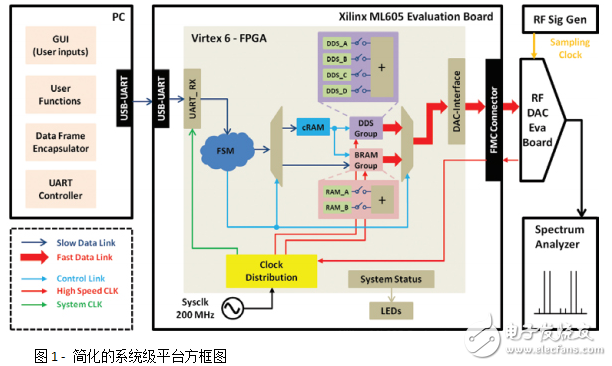 无线通信之RF技术详解