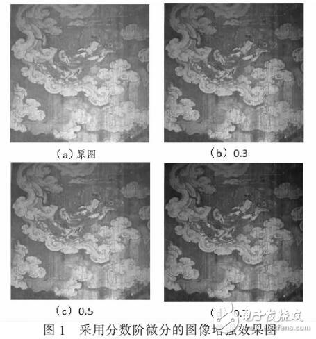 壁画图像数字化处理和形状匹配方法