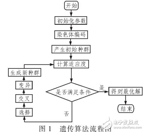 采用ZT40-16水声换能器匹配优化设计