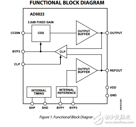 AD9823原文资料数据手册PDF免费下载(相关双采样器（CDS）)