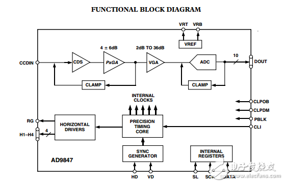 AD9847原文资料数据手册PDF免费下载(CCD信号处理器)