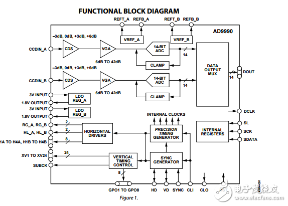 AD9990原文资料数据手册PDF免费下载(信号处理器)