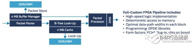 FPGA