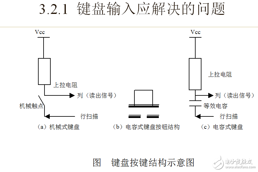 单片机接口及应用 第三章人机通道配置与接口技术