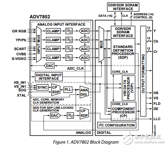 ADV7802原文资料数据手册PDF免费下载(3D梳状滤波器)