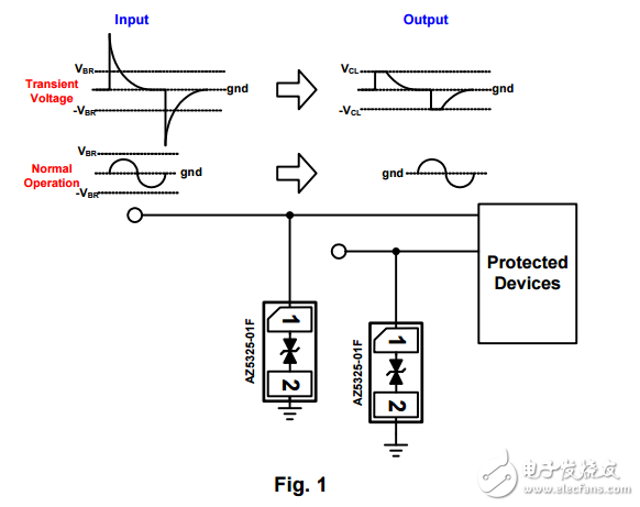 AZ5325-01F_Datasheet