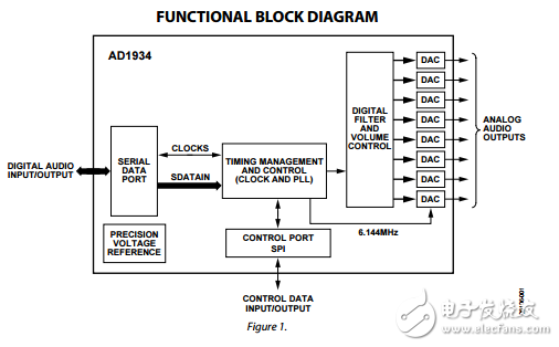 AD1934原文资料数据手册PDF免费下载(单芯片编解码器)