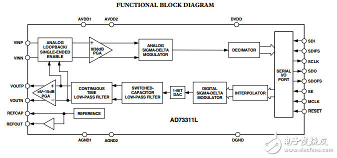 AD73311L原文资料数据手册PDF免费下载(完整的前端处理器)