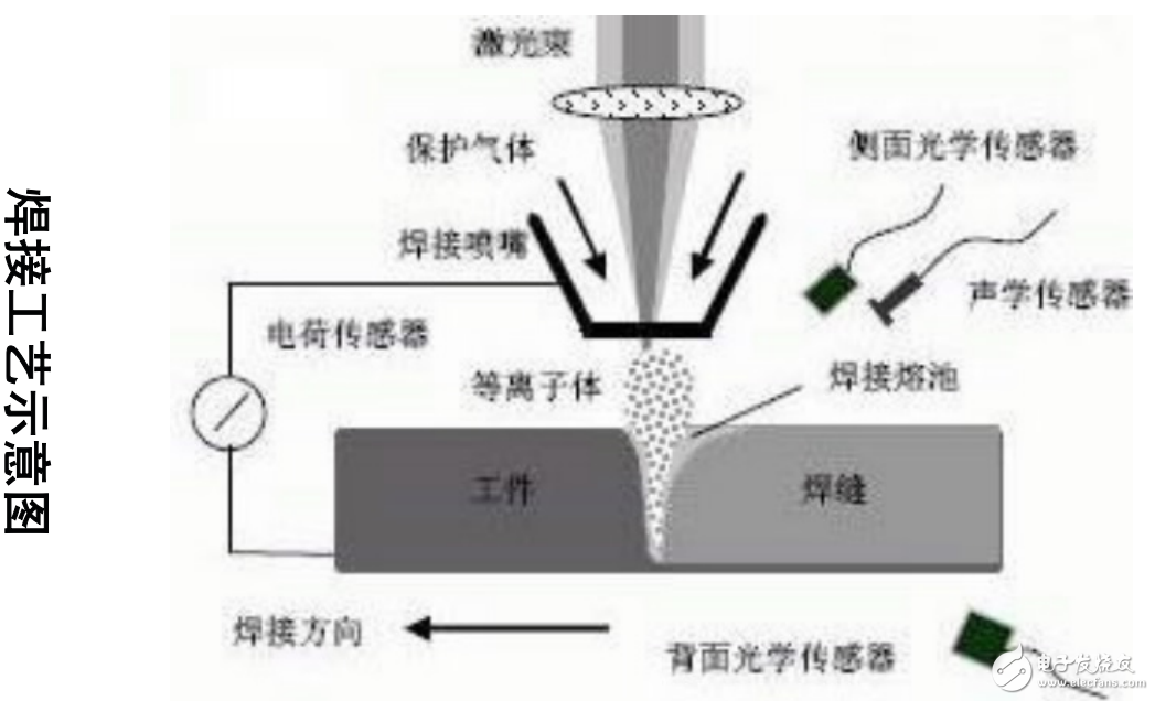 激光焊接技术基础知识及其在车身制造中的技术应用