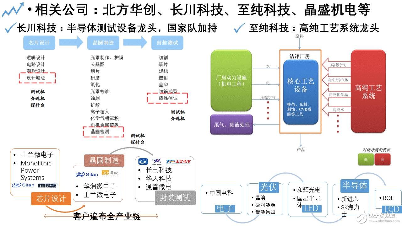 智能硬件