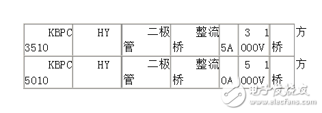 整流桥型号与参数