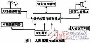 某太阳能报警器系统设计方案解析