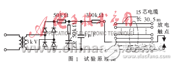 单片计算机系统抗干扰的软件途径解析