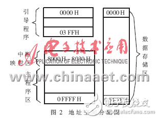 基于AT89C51单片机的在应用可编程的设计方案